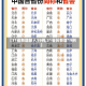 【31省新增输入19例,31省份新增19例】