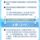 新一轮本土疫情已波及7省/本轮疫情波及17个省