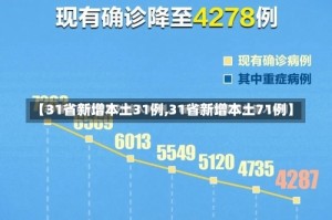 【31省新增本土31例,31省新增本土71例】