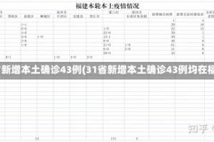 31省新增本土确诊43例(31省新增本土确诊43例均在福建)