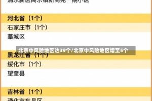 北京中风险地区达39个/北京中风险地区增至5个
