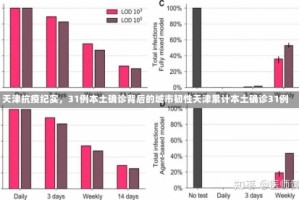 天津抗疫纪实，31例本土确诊背后的城市韧性天津累计本土确诊31例