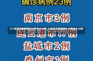 【31省区市新增确诊30例本土12例,31省区市新增确诊52例本土36例】