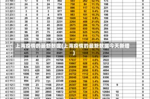 上海疫情的最新数据(上海疫情的最新数据今天新增)
