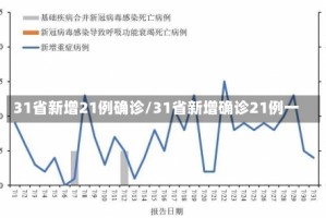 31省新增21例确诊/31省新增确诊21例一