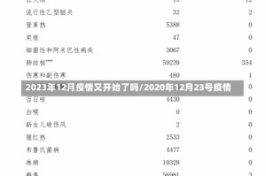 2023年12月疫情又开始了吗/2020年12月23号疫情