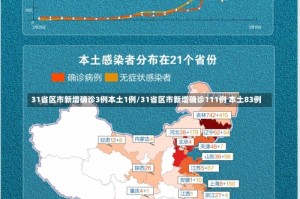 31省区市新增确诊3例本土1例/31省区市新增确诊111例 本土83例