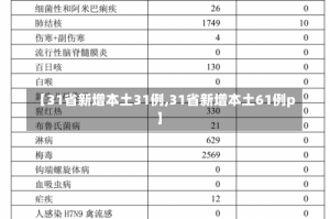 【31省新增本土31例,31省新增本土61例p】
