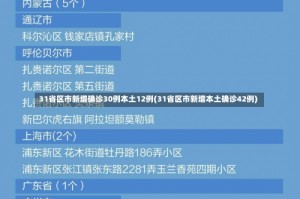 31省区市新增确诊30例本土12例(31省区市新增本土确诊42例)