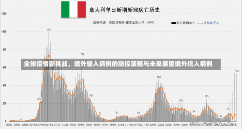 全球疫情新挑战，境外输入病例的防控策略与未来展望境外输入病例-第2张图片