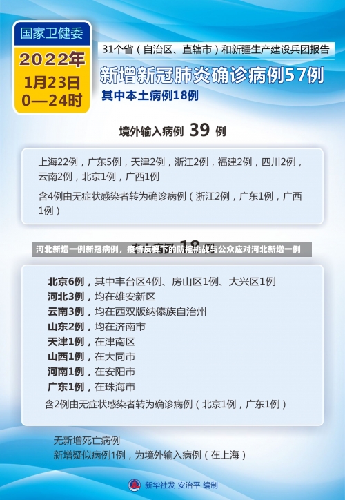 河北新增一例新冠病例	，疫情反弹下的防控挑战与公众应对河北新增一例-第2张图片