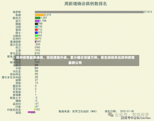 郑州疫情最新通报	，防控措施升级，累计确诊突破万例，民生保障承压郑州疫情最新公布-第2张图片