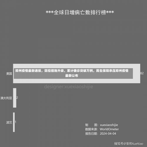 郑州疫情最新通报	，防控措施升级，累计确诊突破万例，民生保障承压郑州疫情最新公布-第1张图片