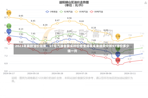 2023年最新油价指南，97号汽油全国实时价格查询及未来趋势分析97油价多少钱一升-第1张图片