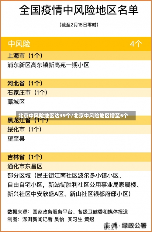 北京中风险地区达39个/北京中风险地区增至5个-第1张图片