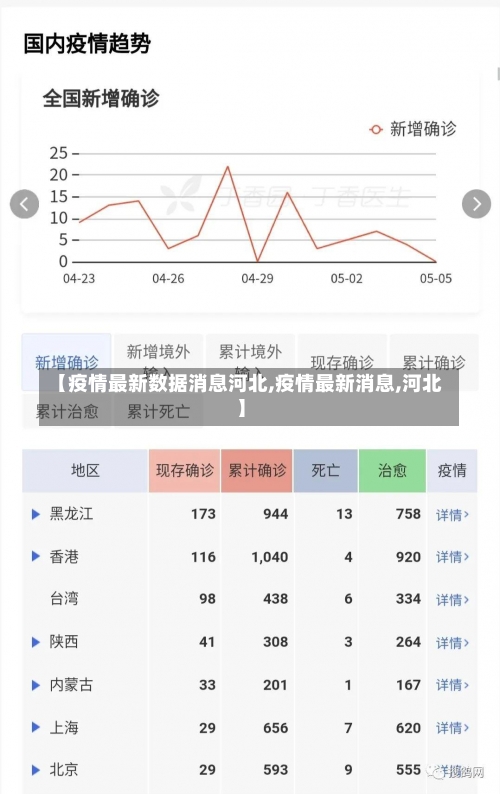 【疫情最新数据消息河北,疫情最新消息,河北】-第1张图片