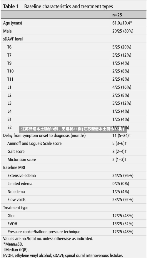 江苏新增本土确诊3例、无症状21例(江苏新增本土确诊75例)-第1张图片