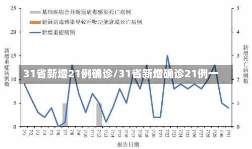 31省新增21例确诊/31省新增确诊21例一-第1张图片