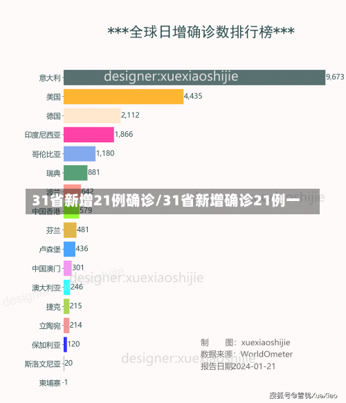 31省新增21例确诊/31省新增确诊21例一-第2张图片