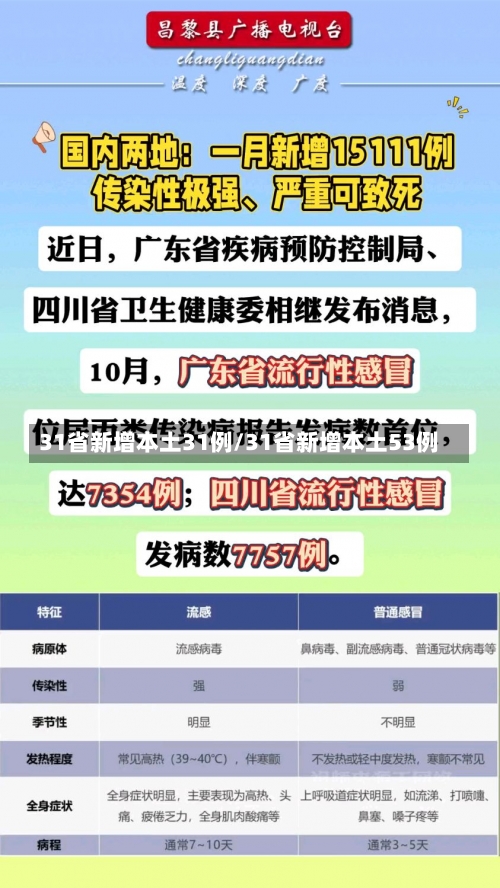 31省新增本土31例/31省新增本土53例-第3张图片