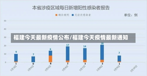 福建今天最新疫情公布/福建今天疫情最新通知-第2张图片