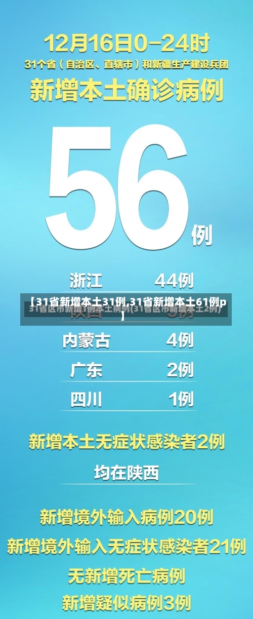 【31省新增本土31例,31省新增本土61例p】-第2张图片