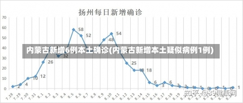 内蒙古新增6例本土确诊(内蒙古新增本土疑似病例1例)-第1张图片
