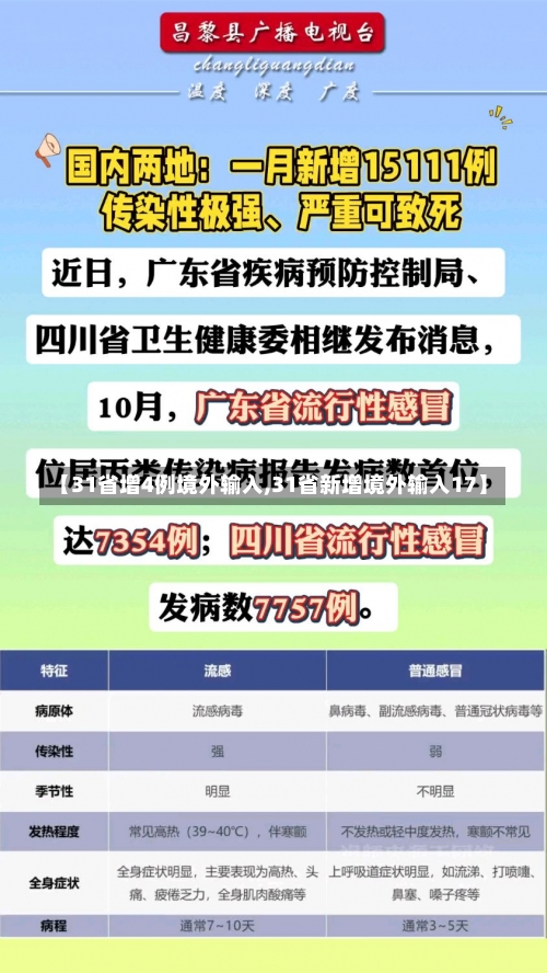 【31省增4例境外输入,31省新增境外输入17】-第1张图片