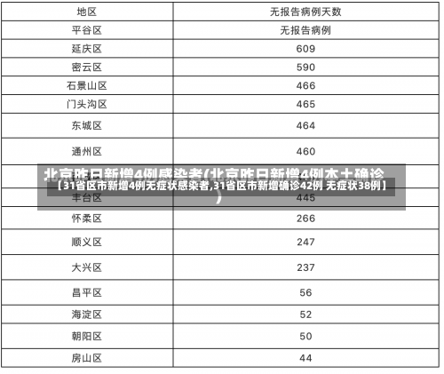 【31省区市新增4例无症状感染者,31省区市新增确诊42例 无症状38例】-第3张图片