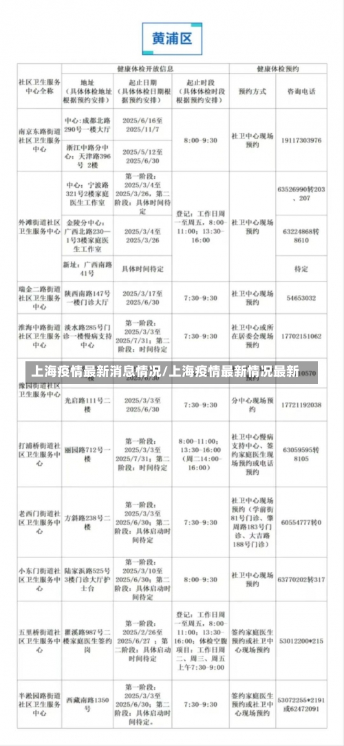 上海疫情最新消息情况/上海疫情最新情况最新-第2张图片