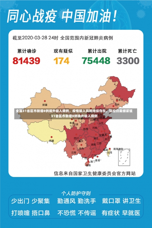 全国31省区市新增8例境外输入病例，疫情输入风险持续存在	，防控仍需绷紧弦31省区市新增8例境外输入病例-第1张图片