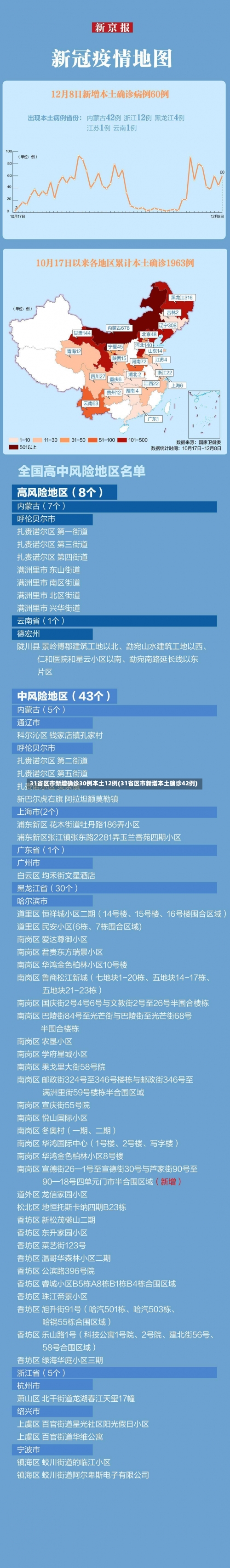31省区市新增确诊30例本土12例(31省区市新增本土确诊42例)-第1张图片