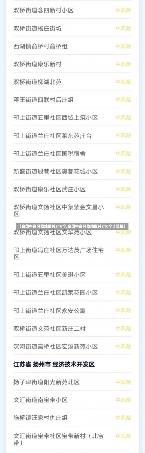 【全国中高风险地区共216个,全国中高风险地区共216个计算机】-第2张图片