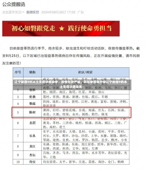 辽宁新增9例本土无症状感染者，疫情形势严峻	，防控举措再升级辽宁新增9例本土无症状感染者-第2张图片