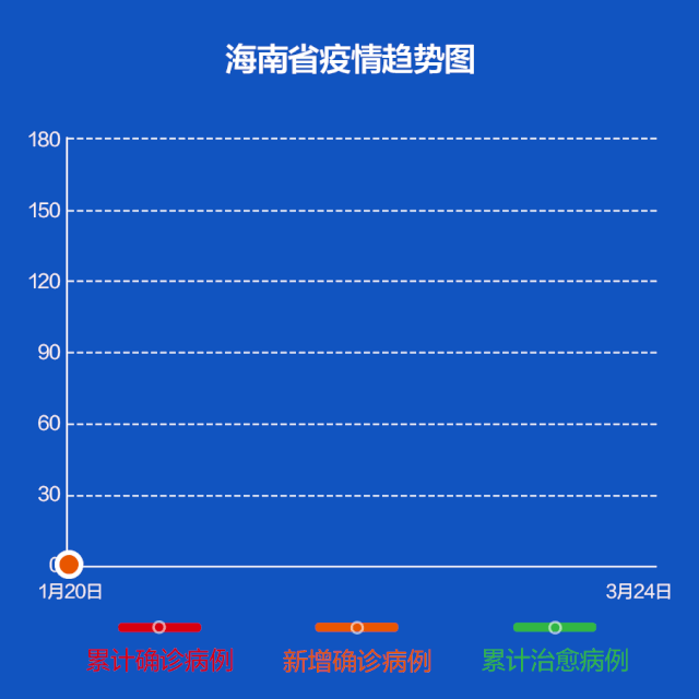 全国疫情动态，31省最新数据与防控趋势分析31省疫情最新情况-第2张图片
