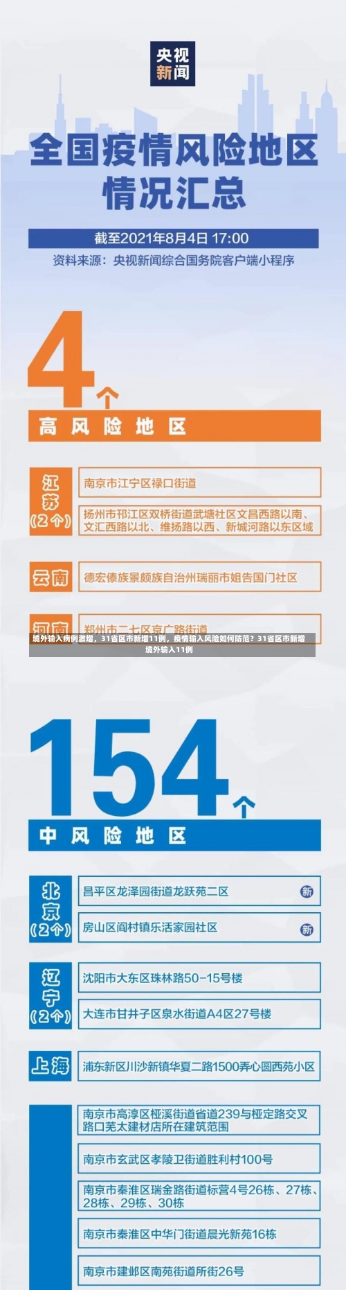 境外输入病例激增，31省区市新增11例	，疫情输入风险如何防范？31省区市新增境外输入11例-第1张图片