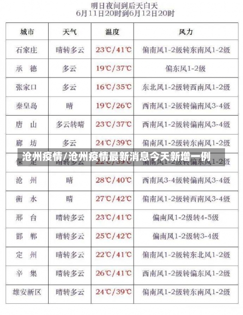 沧州疫情/沧州疫情最新消息今天新增一例-第1张图片