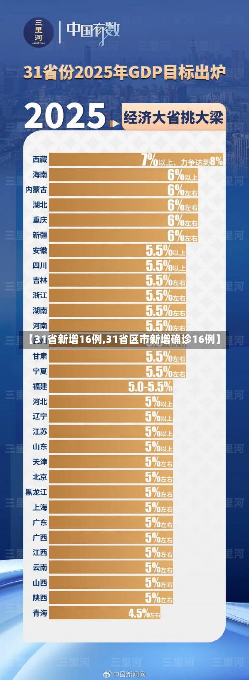 【31省新增16例,31省区市新增确诊16例】-第1张图片