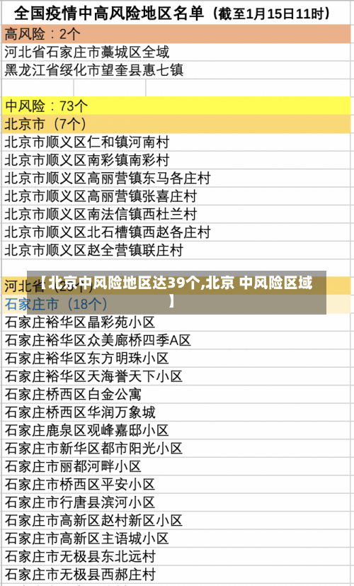 【北京中风险地区达39个,北京 中风险区域】-第3张图片