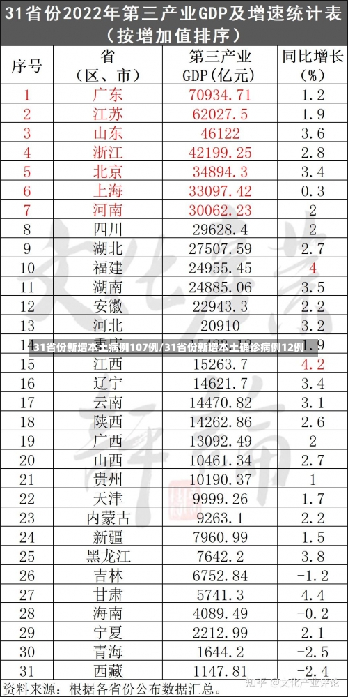 31省份新增本土病例107例/31省份新增本土确诊病例12例-第1张图片