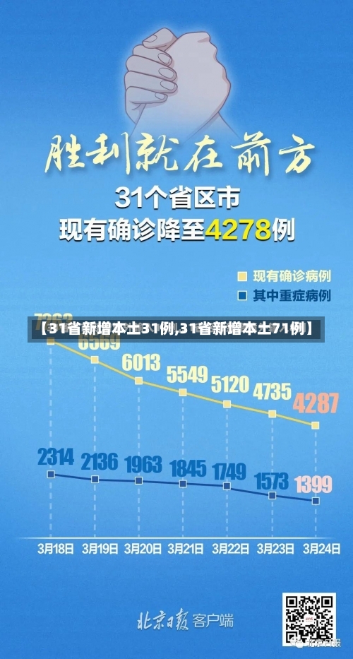 【31省新增本土31例,31省新增本土71例】-第1张图片