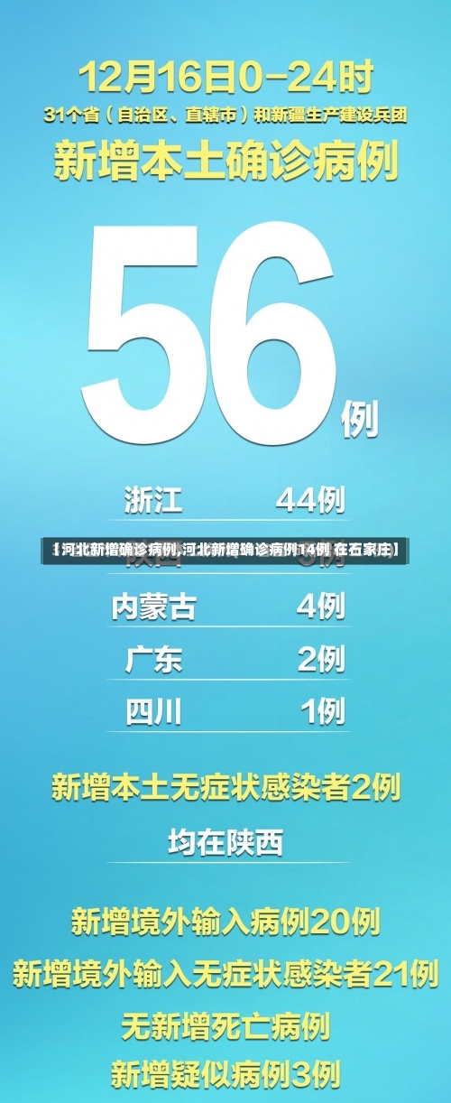 【河北新增确诊病例,河北新增确诊病例14例 在石家庄】-第1张图片