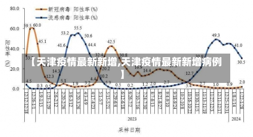 【天津疫情最新新增,天津疫情最新新增病例】-第2张图片