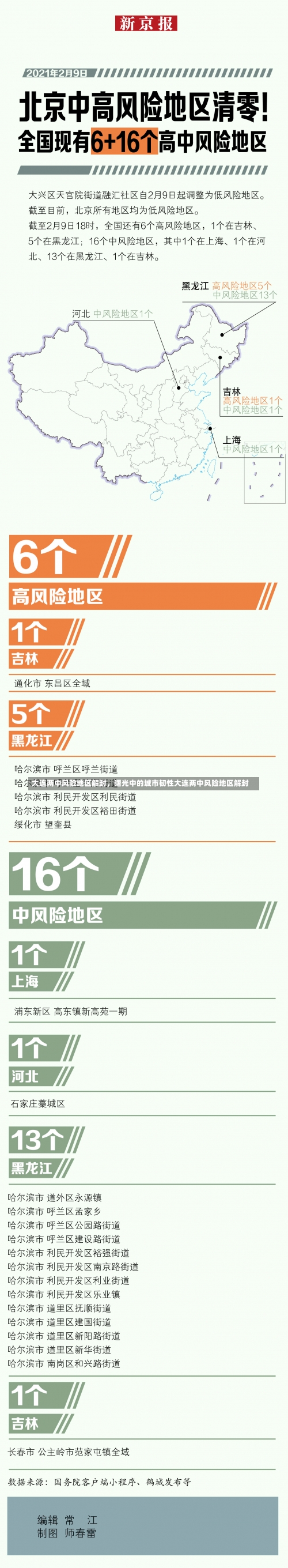 大连两中风险地区解封	，曙光中的城市韧性大连两中风险地区解封-第2张图片